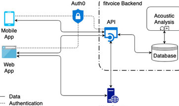 API - Server Nav Map