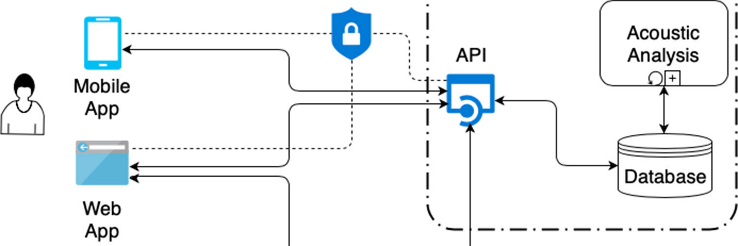 API - Nav Map