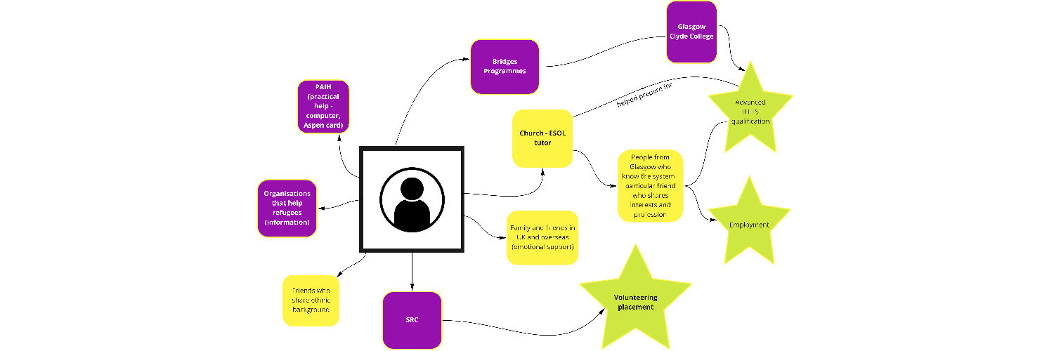 Image of Career Pathways