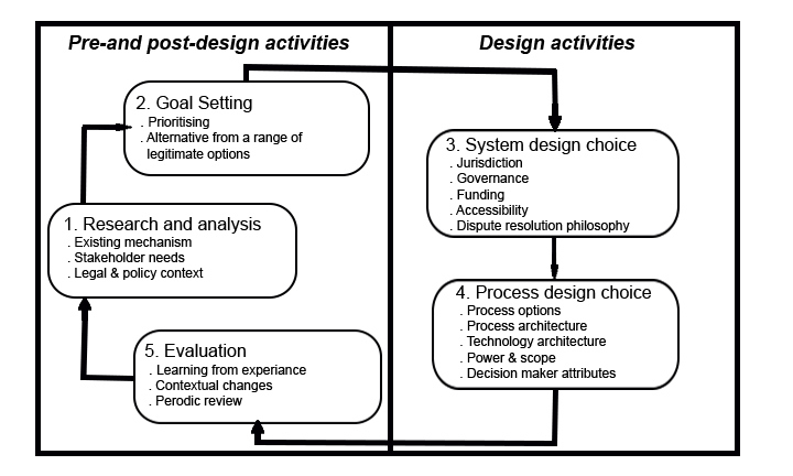 Design System
