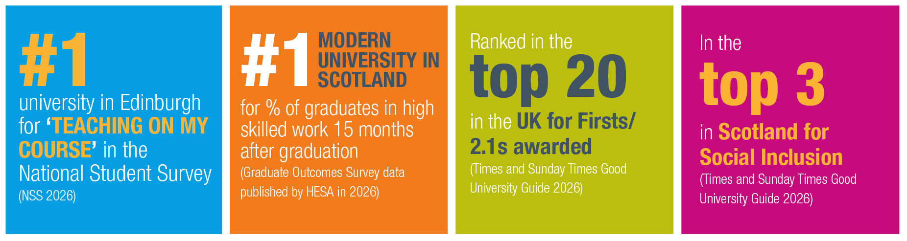 Graduate outcomes facts