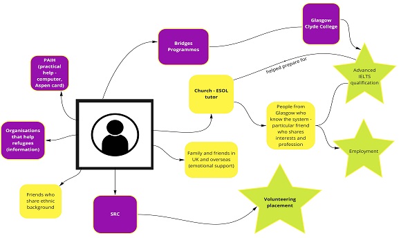 Image of Career Pathways