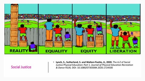 Photo of Social Justice Physical Education chart