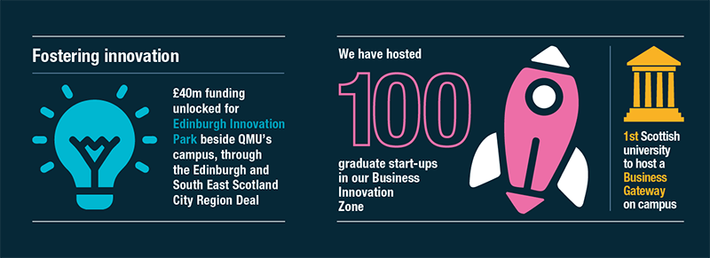 Infographic with facts and figures about the university