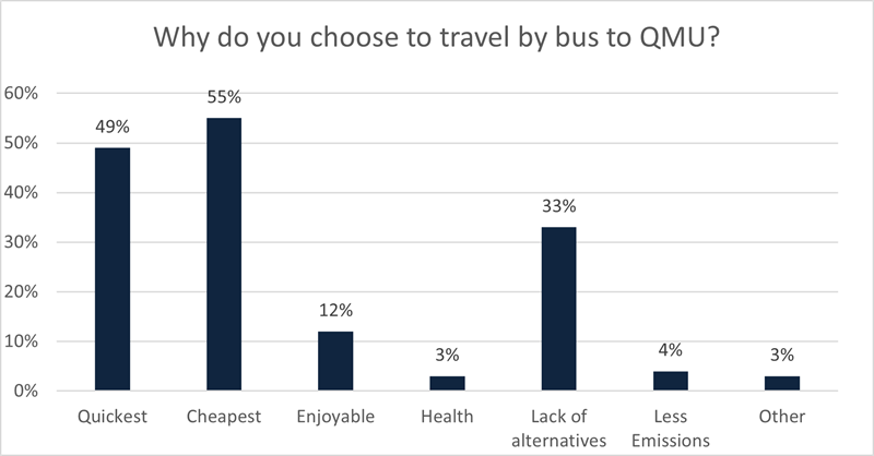Reasons to travel by bus