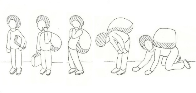Illustration of levels of difficulty