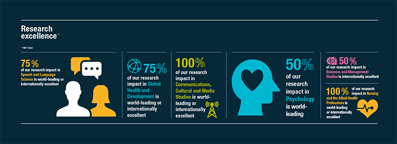 Infographic with facts and figures about the university